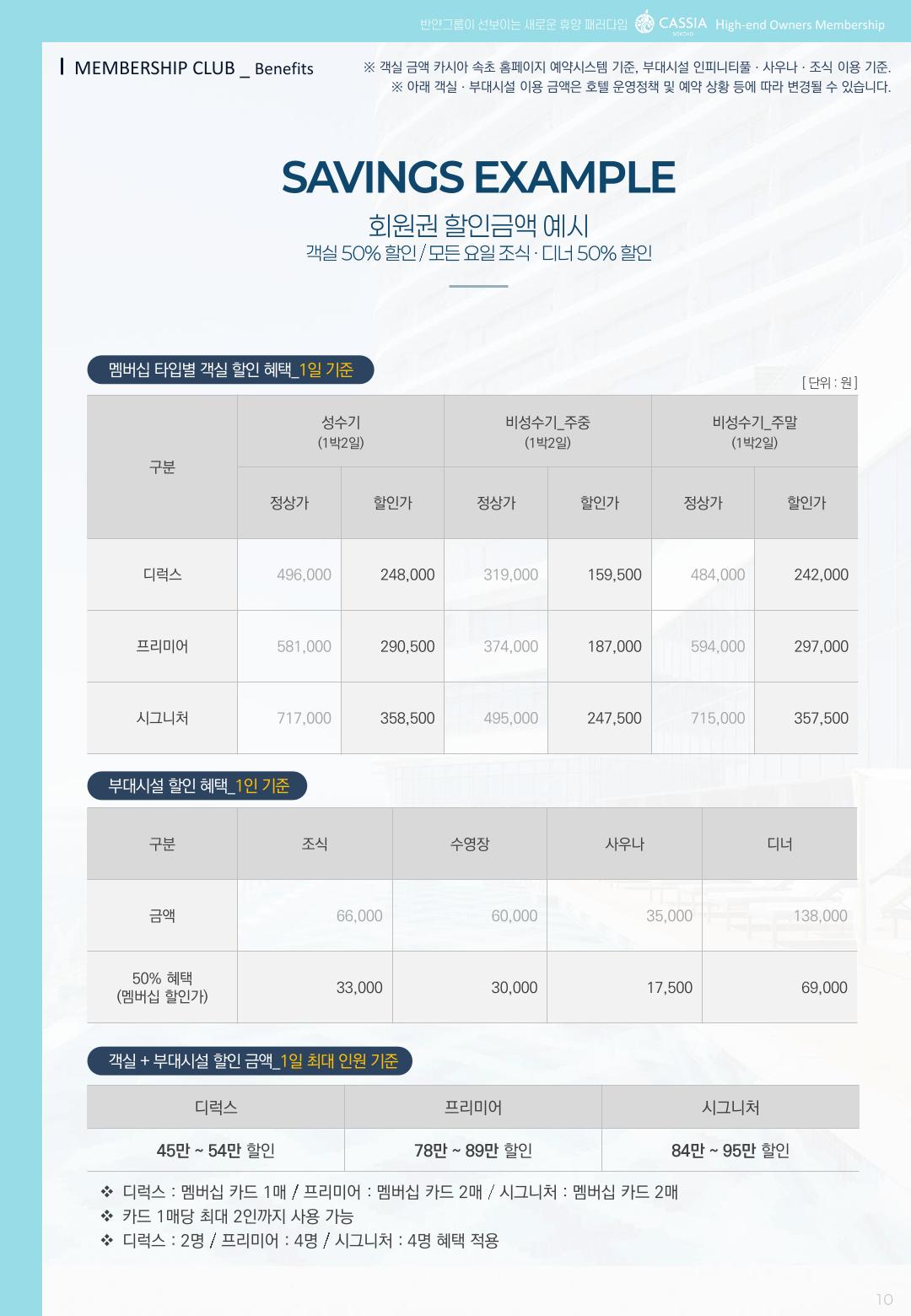 연도별 할인 금액